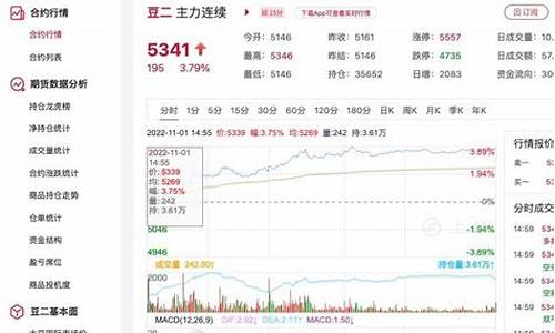 豆二2204期货实时行情(豆一2109期货)_https://www.hbxfywj.com_证券知识_第1张