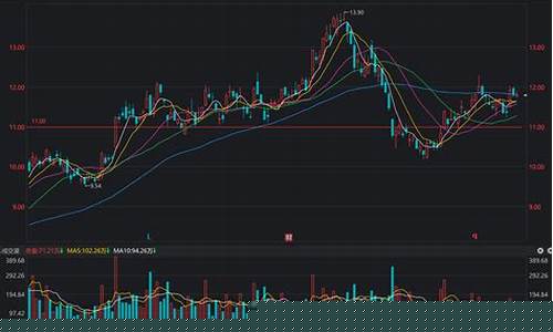 紫金矿业期货股票行情查询(紫金矿业股票实时行情)_https://www.hbxfywj.com_证券知识_第1张