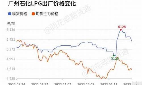 液化气期货实时行情28号(液化气期货最新行情)_https://www.hbxfywj.com_基金知识_第1张