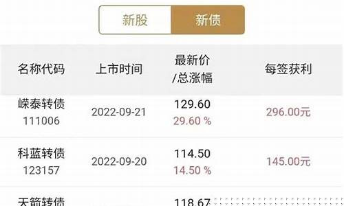 公司账户炒股的好处(公司账户买股票算投资吗)_https://www.hbxfywj.com_基金知识_第1张