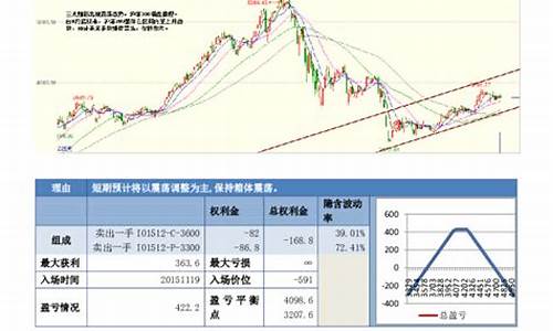 广州股指期货行情走势(股指期货今天行情走势)_https://www.hbxfywj.com_证券知识_第1张