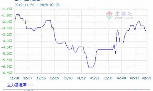 玉米期货夜盘实时行情分析最新(玉米期货软件下载)_https://www.hbxfywj.com_基金知识_第1张
