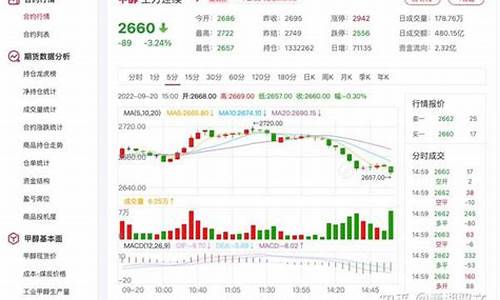 甲醇期货现货行情(甲醇期货价格行情)_https://www.hbxfywj.com_证券知识_第1张