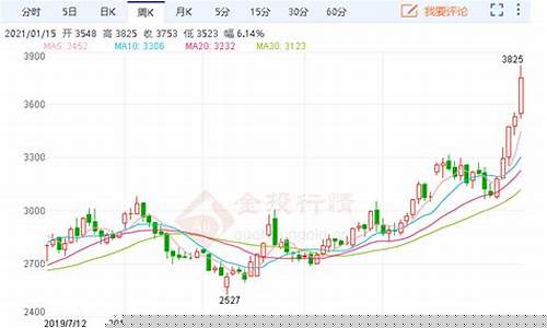 豆粕2109期货实时行情(豆粕2101期货行情)_https://www.hbxfywj.com_基金知识_第1张