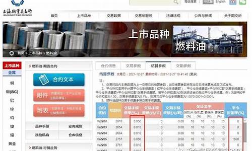 燃油期货2209今日行情(燃油期货2201)_https://www.hbxfywj.com_证券知识_第1张