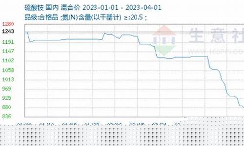 硫酸期货行情分析最新消息(硫酸期货行情分析最新消息新闻)_https://www.hbxfywj.com_证券知识_第1张