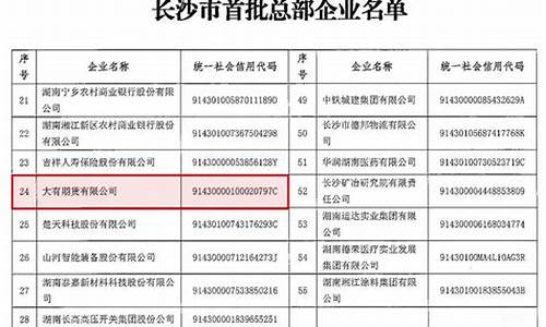 大大有期货(royal大大 期货)_https://www.hbxfywj.com_基金知识_第1张