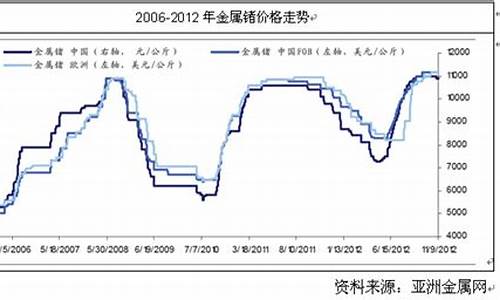 锗期货最新行情走势图分析(锗价格走势k线图)_https://www.hbxfywj.com_基金知识_第1张