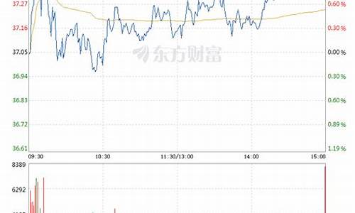 中国船舶股票(中国重工股票)_https://www.hbxfywj.com_基金知识_第1张