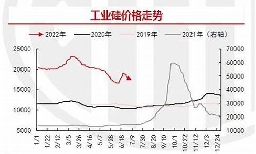 工业硅期货行情走势图(工业硅期货行情走势图最新)_https://www.hbxfywj.com_证券知识_第1张