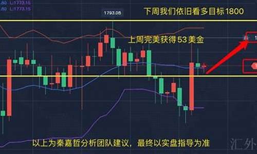 黄金期货下星期一行情(今日黄金期货行情走势图)_https://www.hbxfywj.com_证券知识_第1张