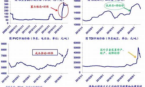 今天煤炭期货行情走势(期货行情走势)_https://www.hbxfywj.com_期货知识_第1张