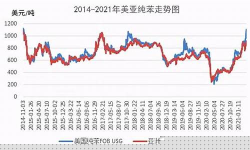 美国苯乙烯期货外盘行情(苯乙烯期货行情实时行情)_https://www.hbxfywj.com_股票知识_第1张