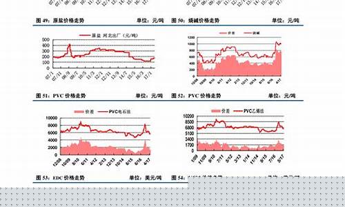 上海期货不锈钢价格行情(上海橡胶期货价格行情)_https://www.hbxfywj.com_股票知识_第1张