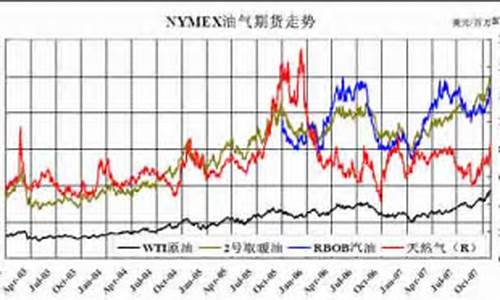 欧美原油期货视频最新行情(上海原油期货最新行情)_https://www.hbxfywj.com_证券知识_第1张