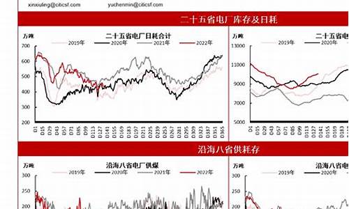 期货组合行情动力煤(期货动力煤价格最新行情)_https://www.hbxfywj.com_股票知识_第1张