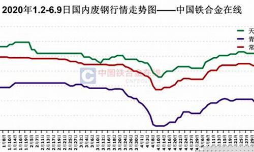 废钢期货行情6.6日(废钢期货走势图)_https://www.hbxfywj.com_证券知识_第1张