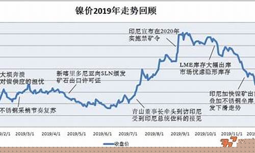 今日镍价格(今日镍价格最新消息)_https://www.hbxfywj.com_期货知识_第1张