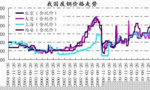 废钢期货行情新闻网(废钢期货行情软件)_https://www.hbxfywj.com_基金知识_第1张