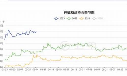 纯碱期货今天预测分析行情(纯碱期货今天预测分析行情最新)_https://www.hbxfywj.com_股票知识_第1张