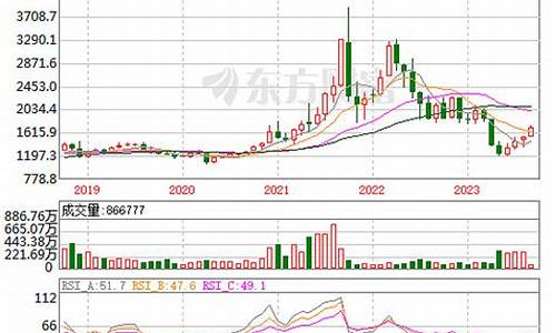 煤炭大宗商品期货行情走势(煤炭大宗商品期货行情走势图)_https://www.hbxfywj.com_股票知识_第1张