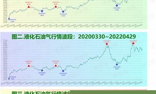 行情石油期货(石油期货最新行情)_https://www.hbxfywj.com_股票知识_第1张