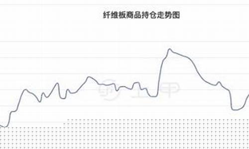 纤维板期货行情发展(纤维板期货历史高点)_https://www.hbxfywj.com_股票知识_第1张