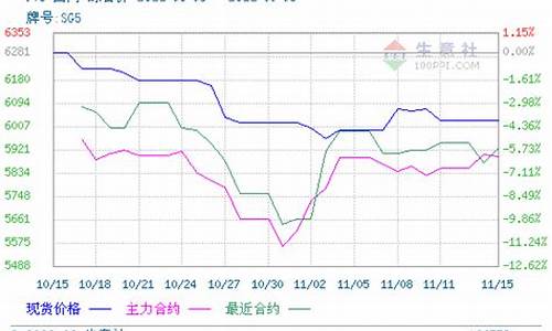 期货放量行情结束(期货放量行情结束什么意思)_https://www.hbxfywj.com_基金知识_第1张