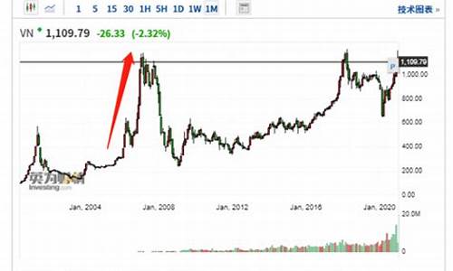 越南大米期货实时行情(今日越南大米出口价格)_https://www.hbxfywj.com_基金知识_第1张