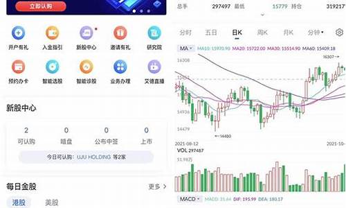 热门股指期货行情最新情况(热门股指期货行情最新情况图)_https://www.hbxfywj.com_股票知识_第1张