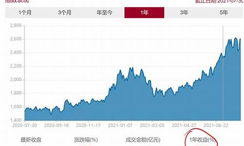 新能源板块还能涨吗(新能源板块又迎大消息)_https://www.hbxfywj.com_证券知识_第1张