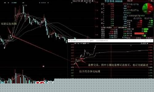 外包阴线战法(外包日k线选股公式)_https://www.hbxfywj.com_证券知识_第1张