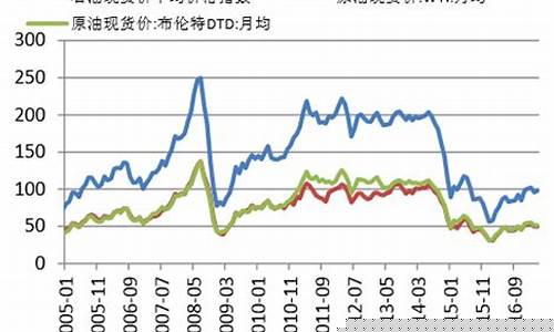 苏州沥青期货行情走势(沥青2406期货行情)_https://www.hbxfywj.com_基金知识_第1张