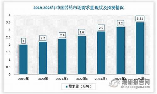 芳纶期货行情分析最新价格(芳纶价格涨得太离谱)_https://www.hbxfywj.com_基金知识_第1张