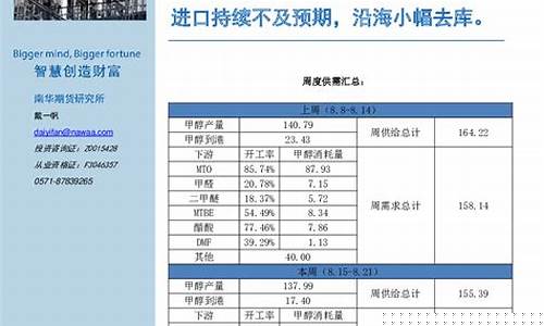 期货甲醇2009实时行情(甲醇2005期货实时行情)_https://www.hbxfywj.com_股票知识_第1张