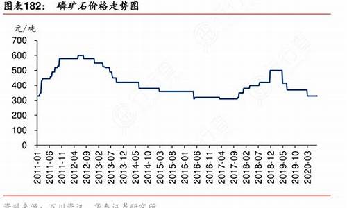 磷矿石期货价格最新行情(期货铝价格最新行情)_https://www.hbxfywj.com_股票知识_第1张