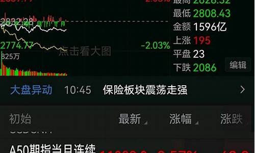 今天沪市大盘指数(今天沪市大盘指数大盘指数)_https://www.hbxfywj.com_证券知识_第1张