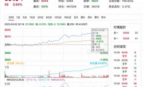 猪肉白糖期货价格行情最新(猪肉白糖期货价格行情最新消息)_https://www.hbxfywj.com_基金知识_第1张