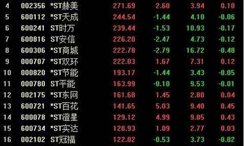 st板块跌停(st板块暴跌)_https://www.hbxfywj.com_股票知识_第1张