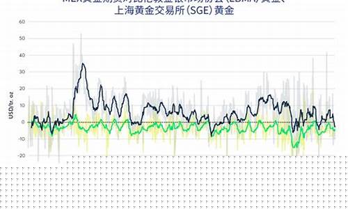 上海黄金期货价格行情最新(上海黄金期货价格行情最新走势图)_https://www.hbxfywj.com_证券知识_第1张