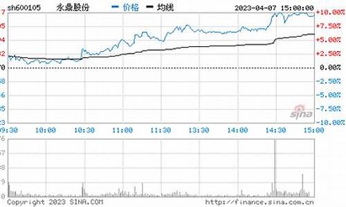 永鼎股份明天走势分析(永鼎股份最新公告)_https://www.hbxfywj.com_证券知识_第1张