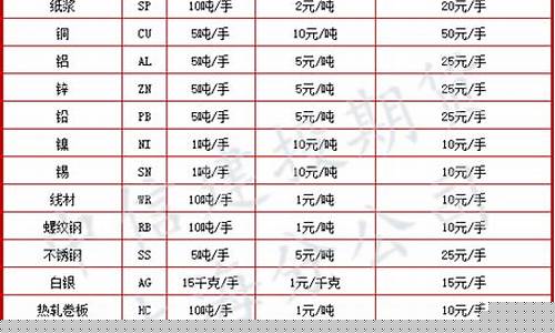 好的期货品种(最好的期货品种)_https://www.hbxfywj.com_证券知识_第1张