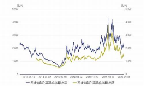 炭焦期货行情(焦炭期货实时价格)_https://www.hbxfywj.com_基金知识_第1张