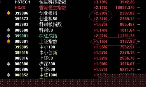 创业板的券商股票(创业板劵商股票)_https://www.hbxfywj.com_基金知识_第1张