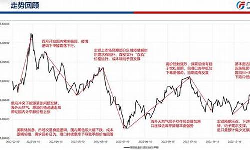 温州甲醇期货行情回顾(期货甲醇今日走势)_https://www.hbxfywj.com_基金知识_第1张
