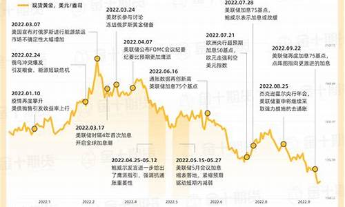 济南商品期货行情回顾(济南商品期货行情回顾网)_https://www.hbxfywj.com_股票知识_第1张