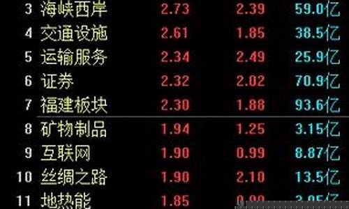 福建的股票有哪些(福建本地股票)_https://www.hbxfywj.com_基金知识_第1张