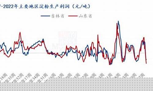 港口玉米期货行情分析报告(港口最新玉米期货行情走势图表分析)_https://www.hbxfywj.com_期货知识_第1张