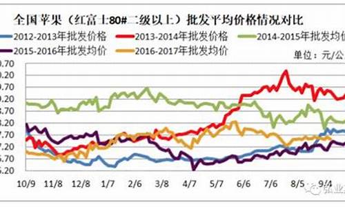 08年苹果期货暴涨行情(2012苹果期货行情)_https://www.hbxfywj.com_基金知识_第1张