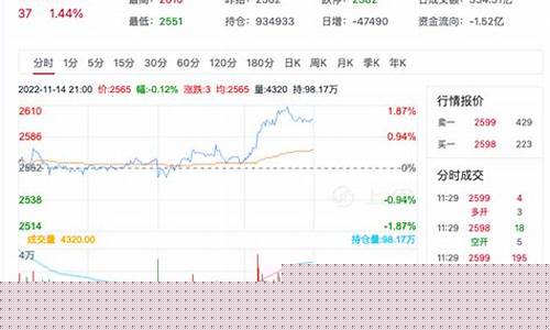 甲醇期货开盘预测行情(甲醇期货行情分析)_https://www.hbxfywj.com_基金知识_第1张